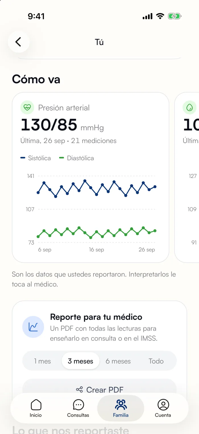 La pantalla de signos en la app de Casa Sana, con las lecturas en una gráfica